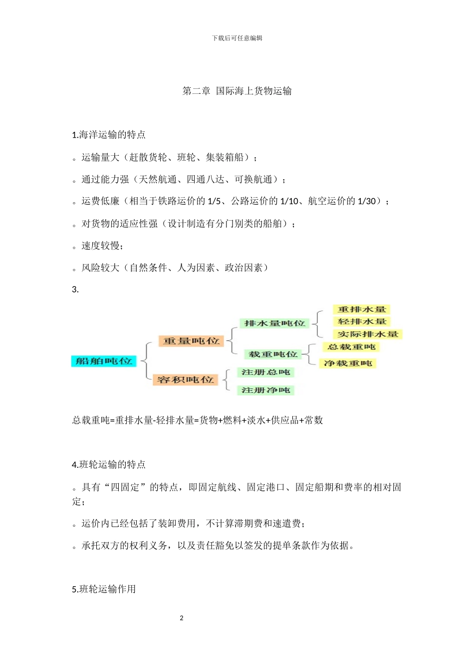 国际过物运输与保险_第2页
