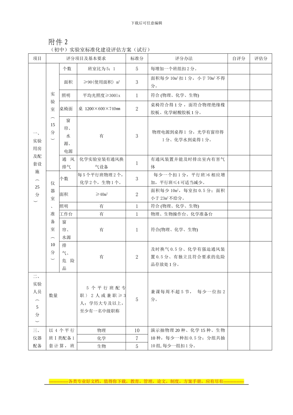 图书馆(室)标准化建设评估方案(试行)-(2)_第1页