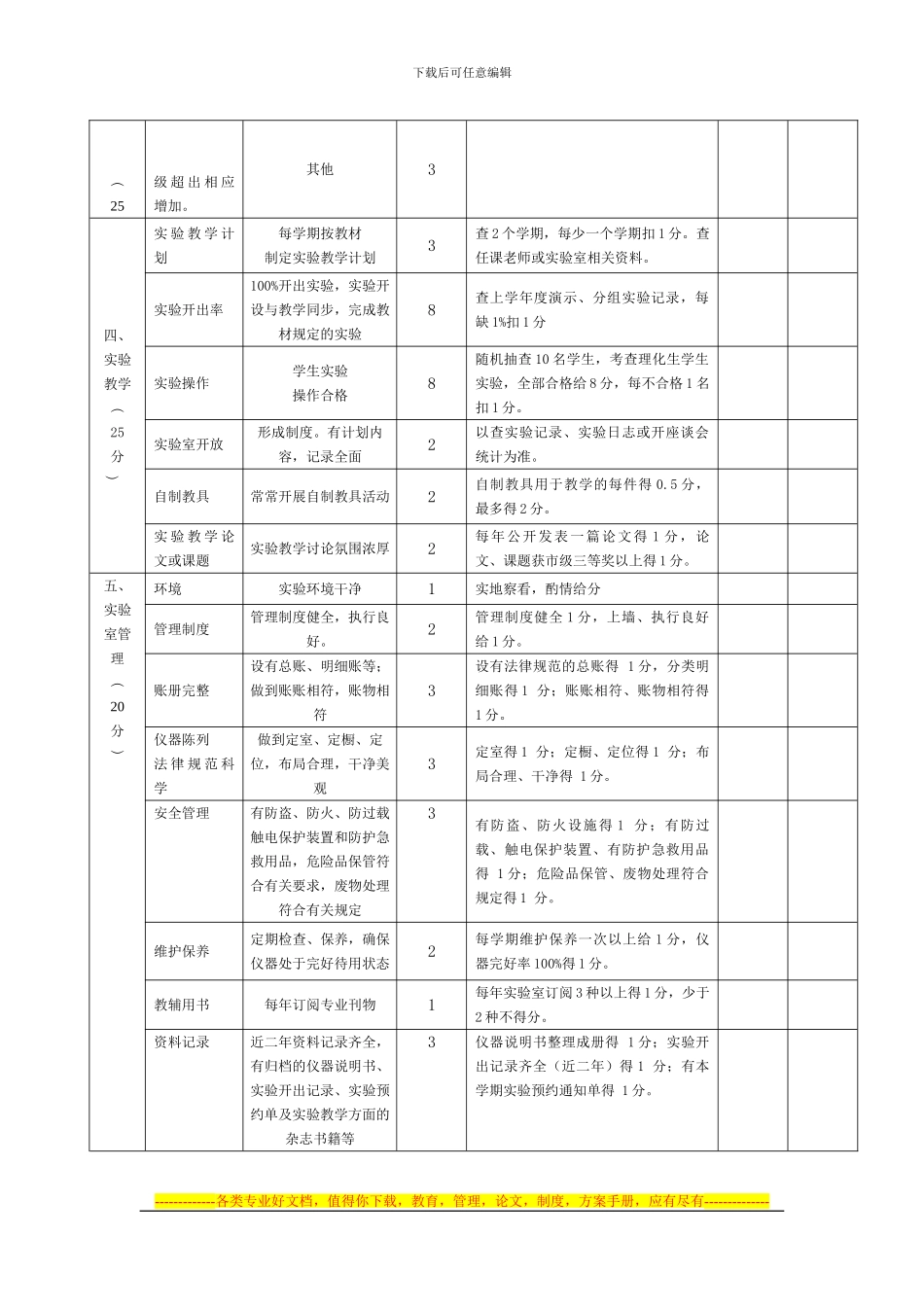 图书馆(室)标准化建设评估方案(试行)-(2)_第2页