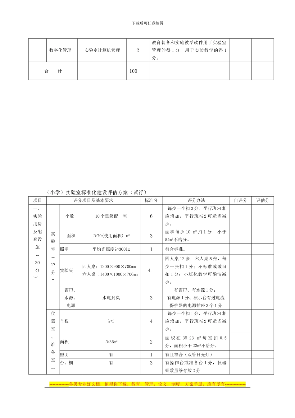 图书馆(室)标准化建设评估方案(试行)-(2)_第3页