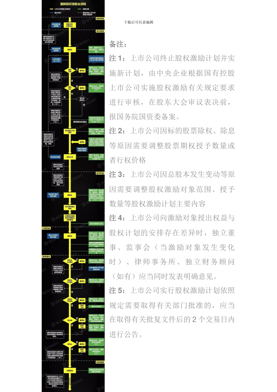 图解看懂股权激励全流程2024_第1页