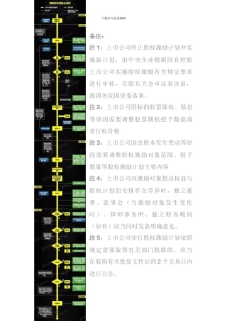图解看懂股权激励全流程2024