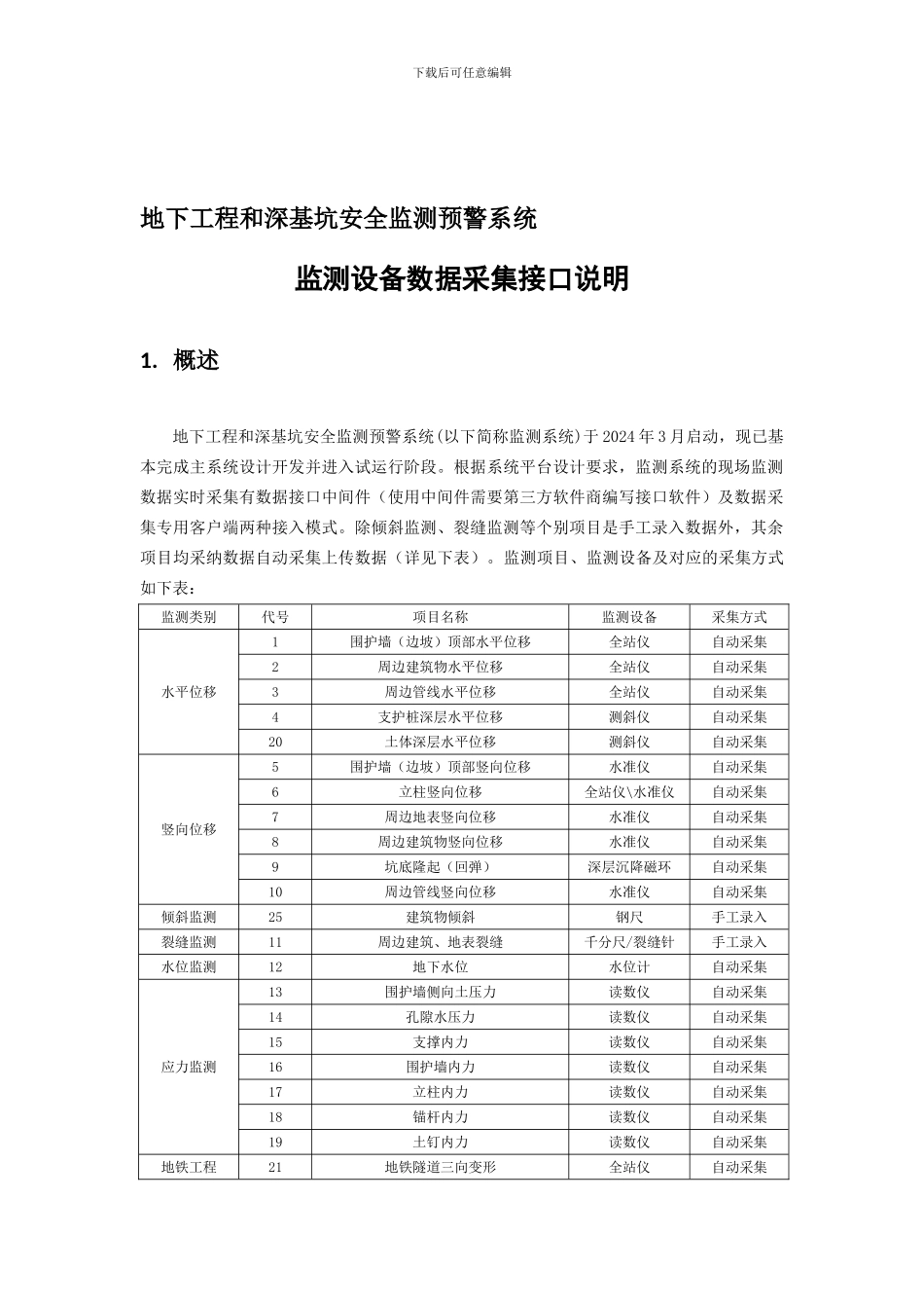 地下工程和深基坑安全监测预警系统._第1页