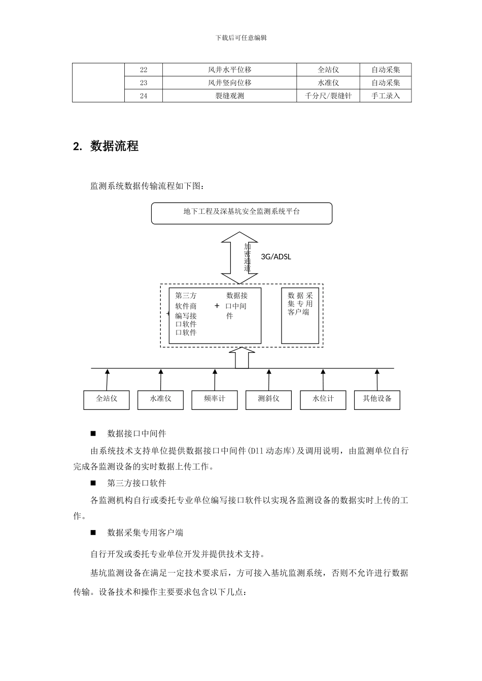地下工程和深基坑安全监测预警系统._第2页