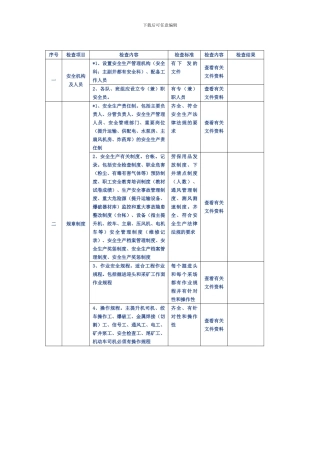 地下开采非煤矿山安全检查表.