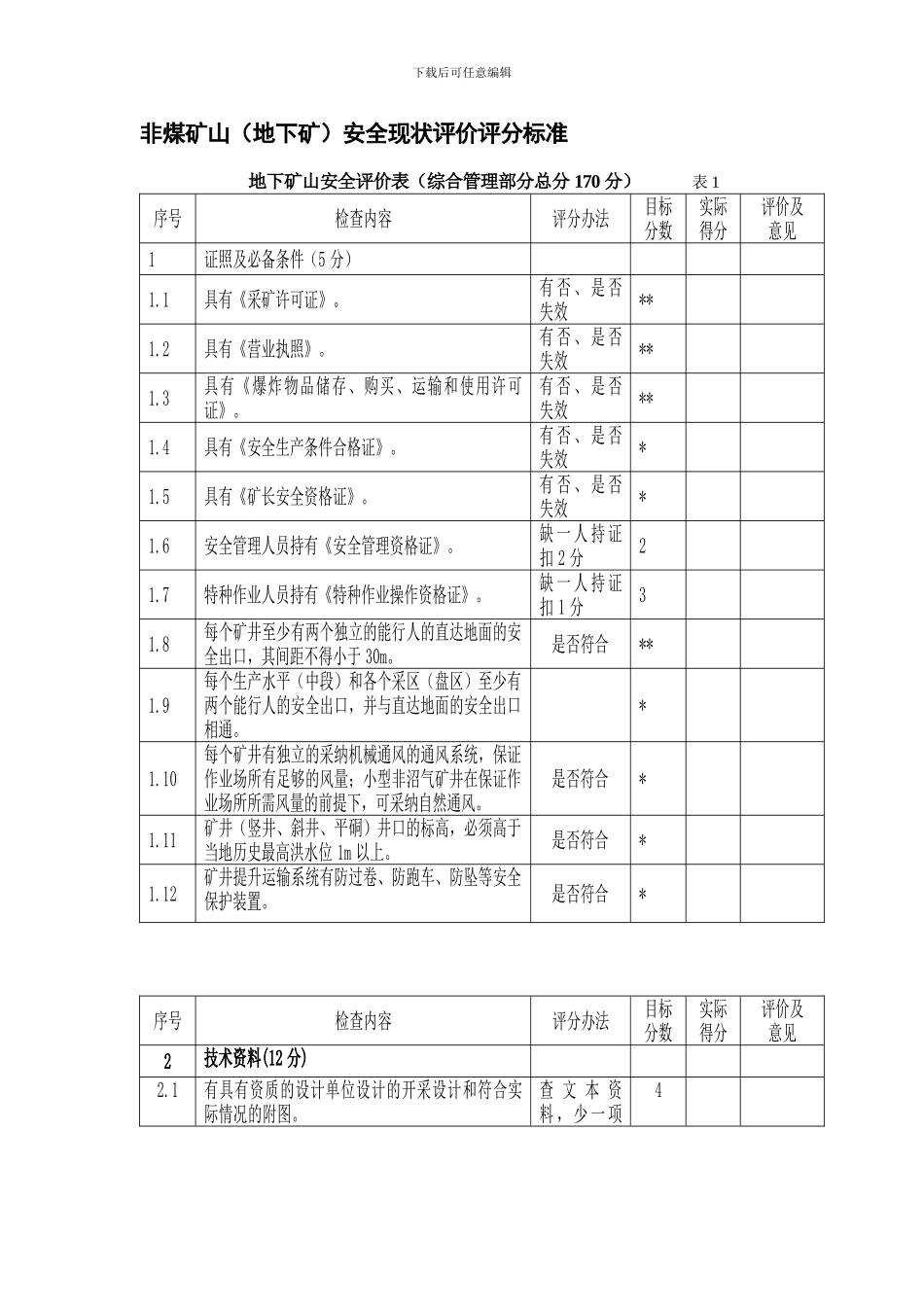 地下矿山安全检查表._第1页