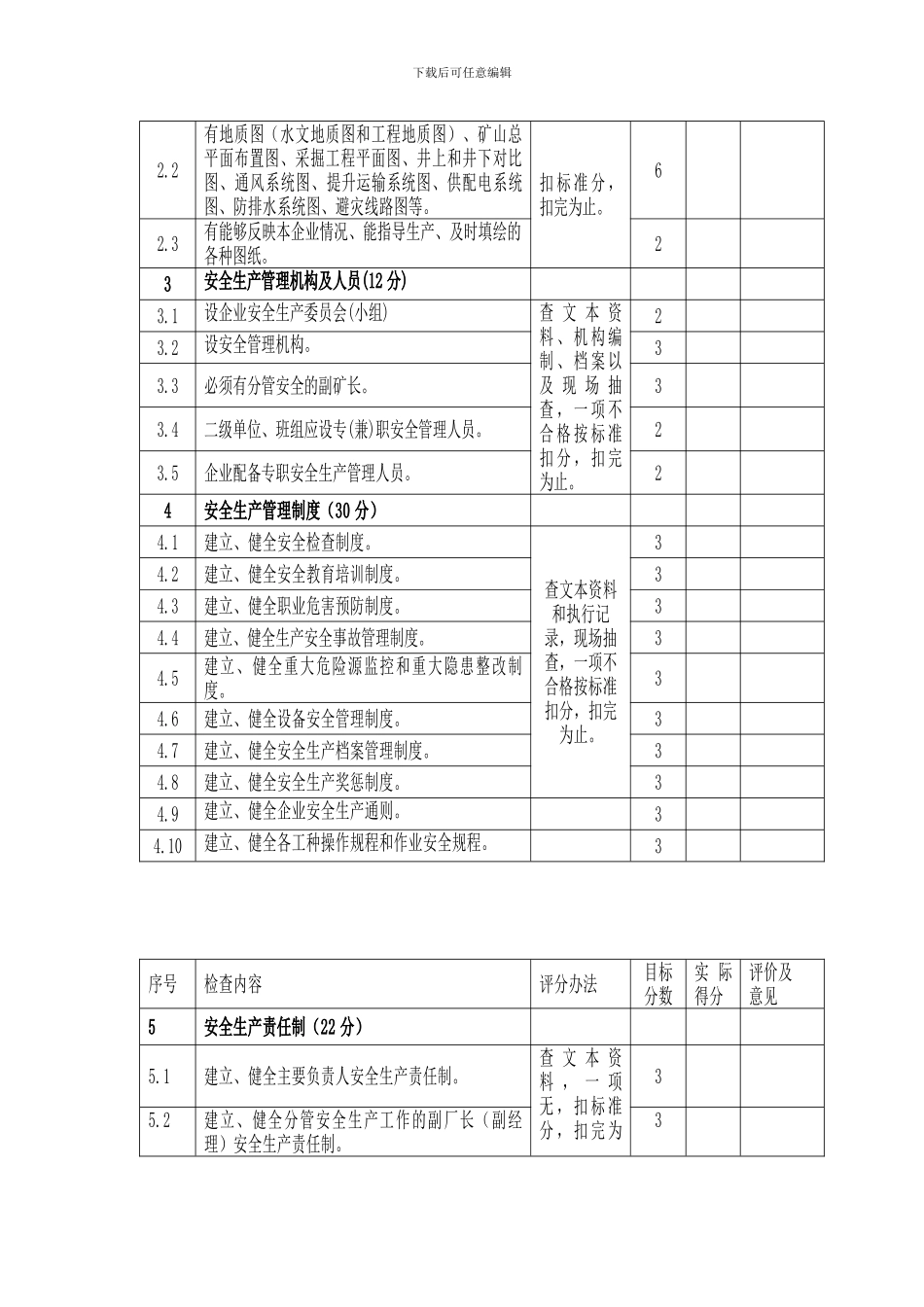 地下矿山安全检查表._第2页