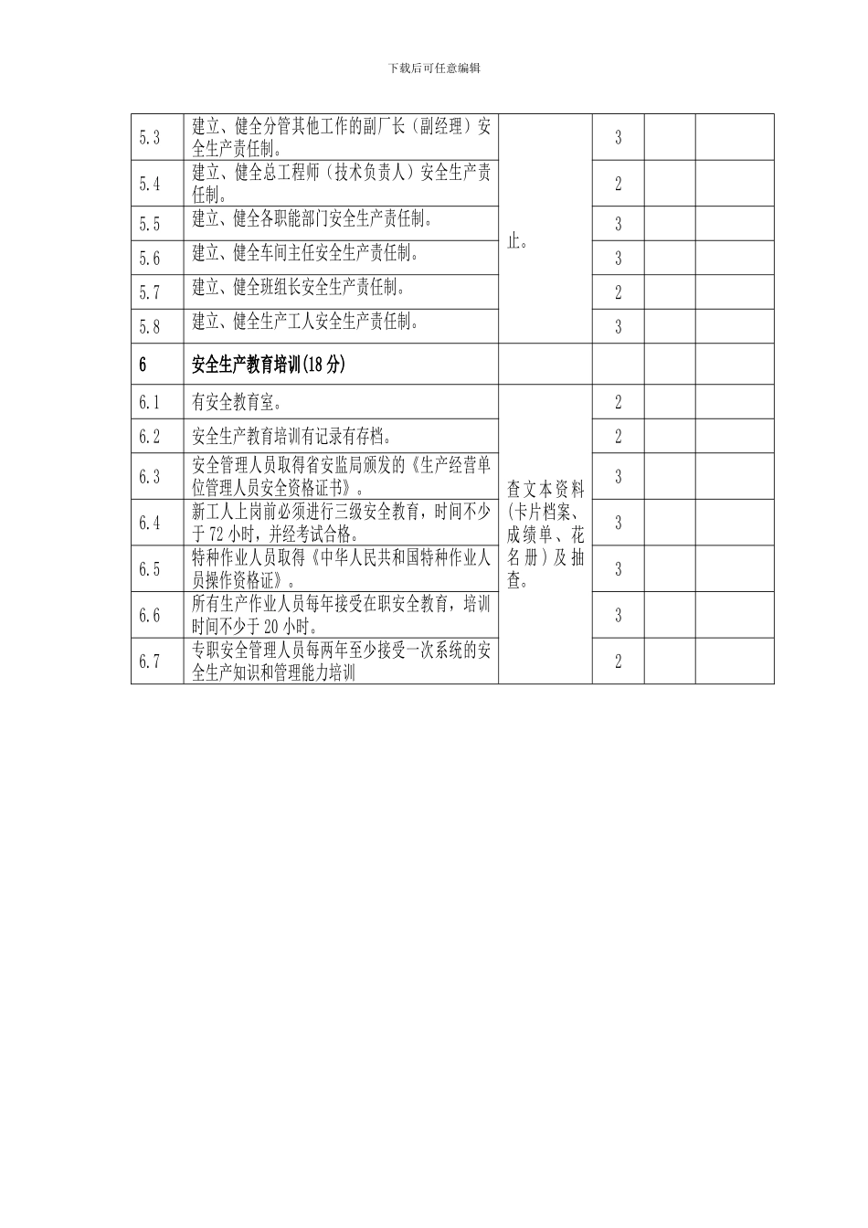 地下矿山安全检查表._第3页