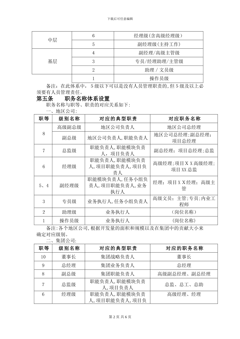 地产集团职级职等管理办法_第2页
