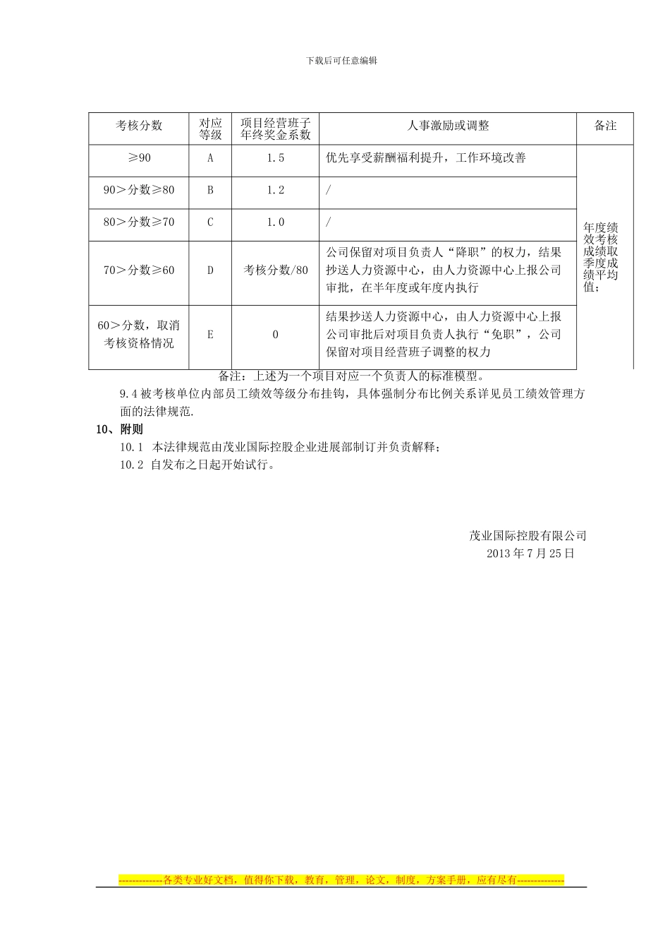 地产项目组织绩效管理规范A_第2页
