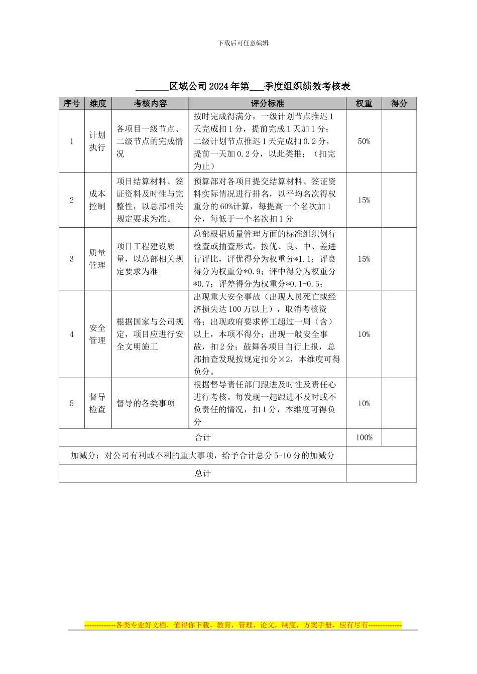 地产项目组织绩效管理规范A_第3页
