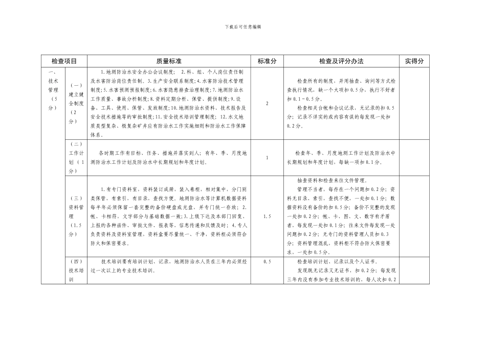 地测防治水安全质量标准化标准及检查评分办法._第2页