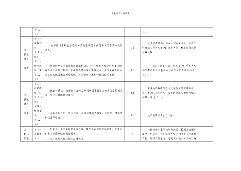 地测防治水安全质量标准化标准及检查评分办法._第3页
