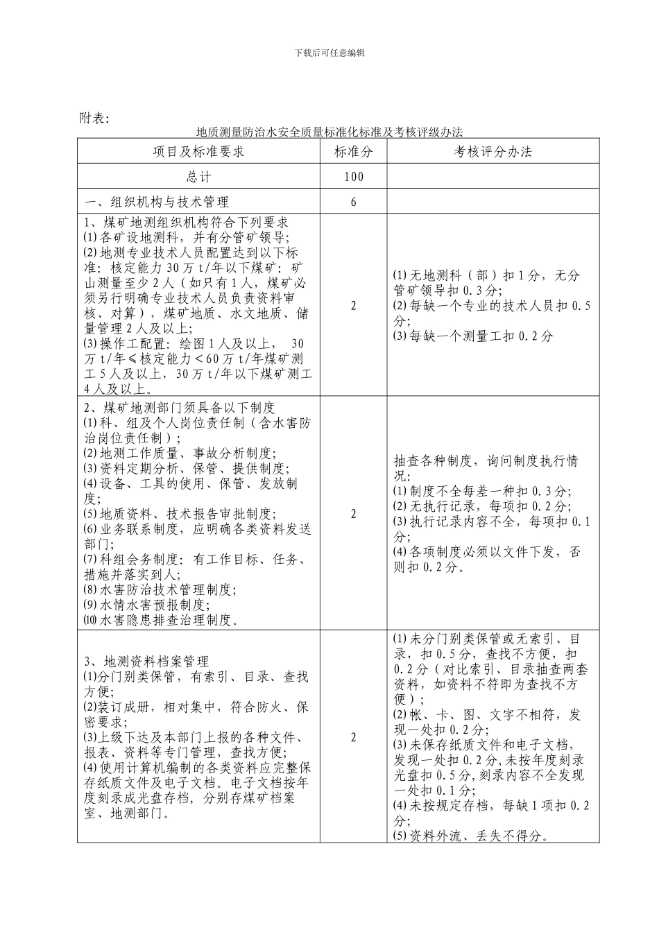 地质测量防治水安全质量标准化标准及考核评级办法._第2页