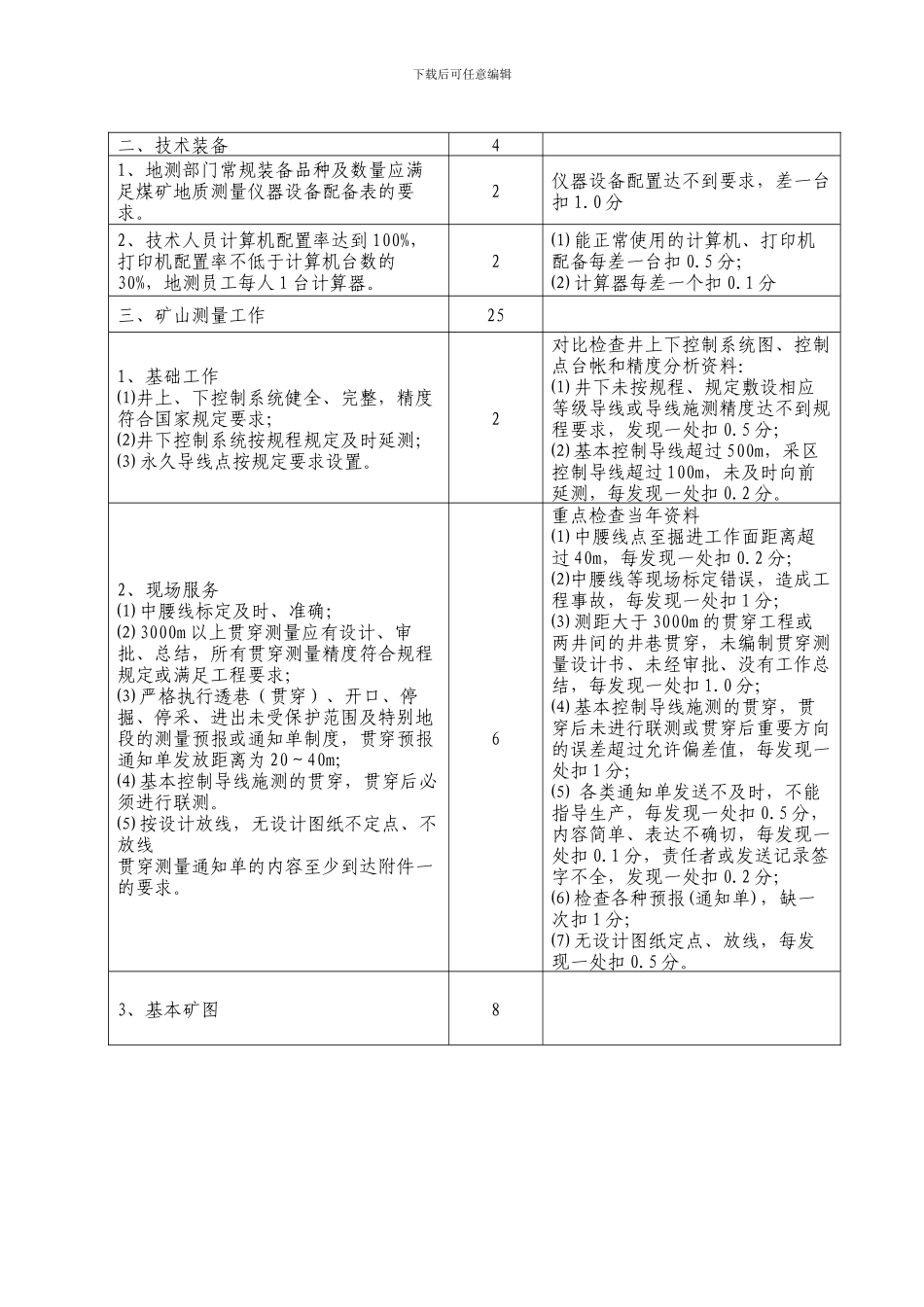 地质测量防治水安全质量标准化标准及考核评级办法._第3页