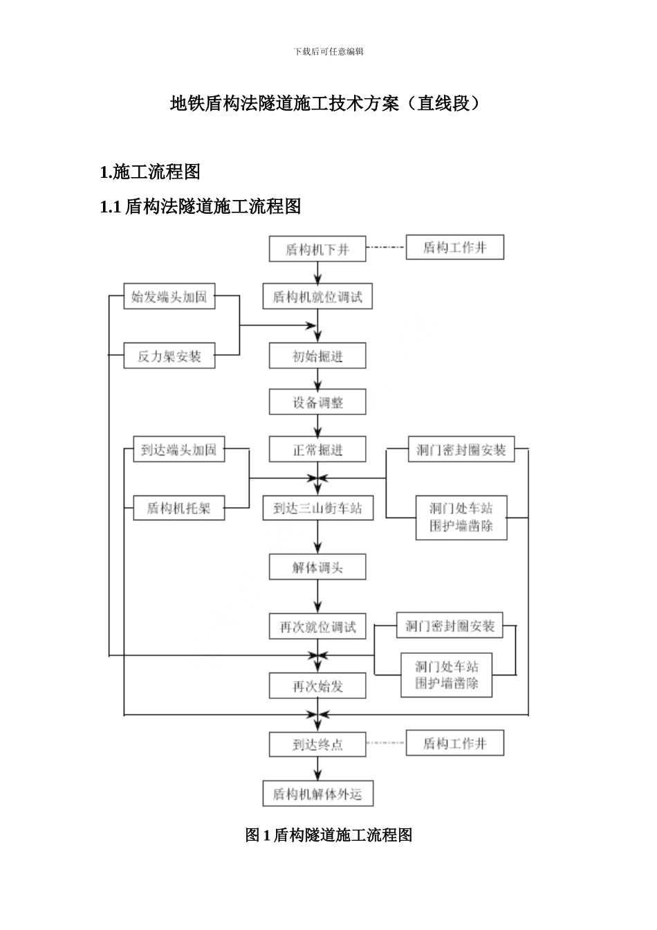 地铁盾构法隧道施工技术方案_第1页