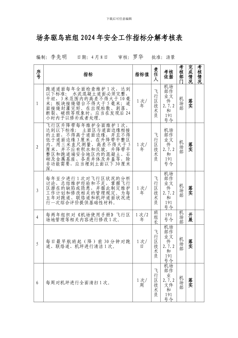 场务驱鸟班组2024年安全工作指标分解考核表._第1页