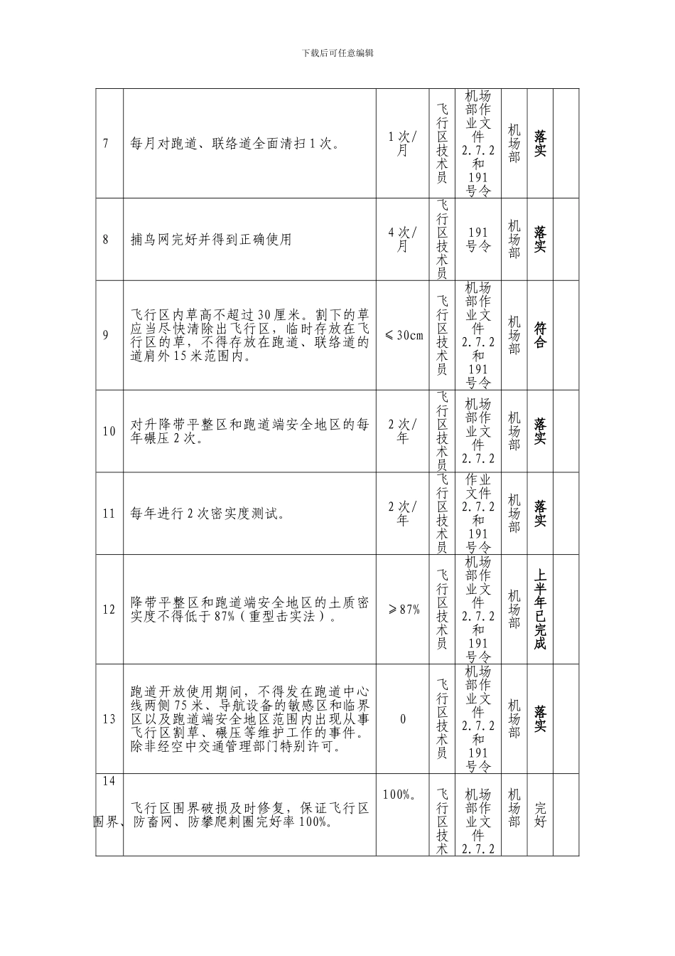场务驱鸟班组2024年安全工作指标分解考核表._第2页