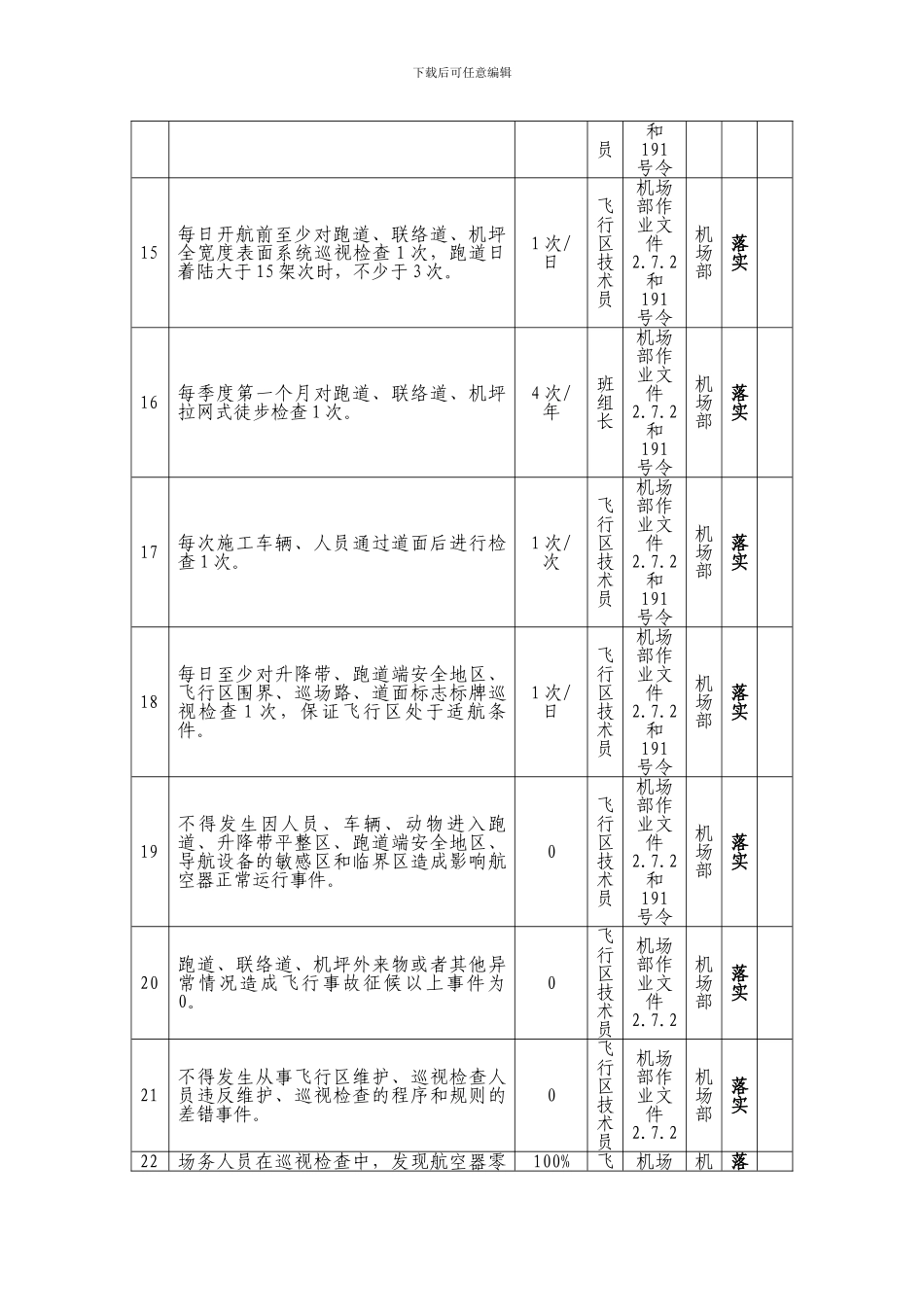 场务驱鸟班组2024年安全工作指标分解考核表._第3页