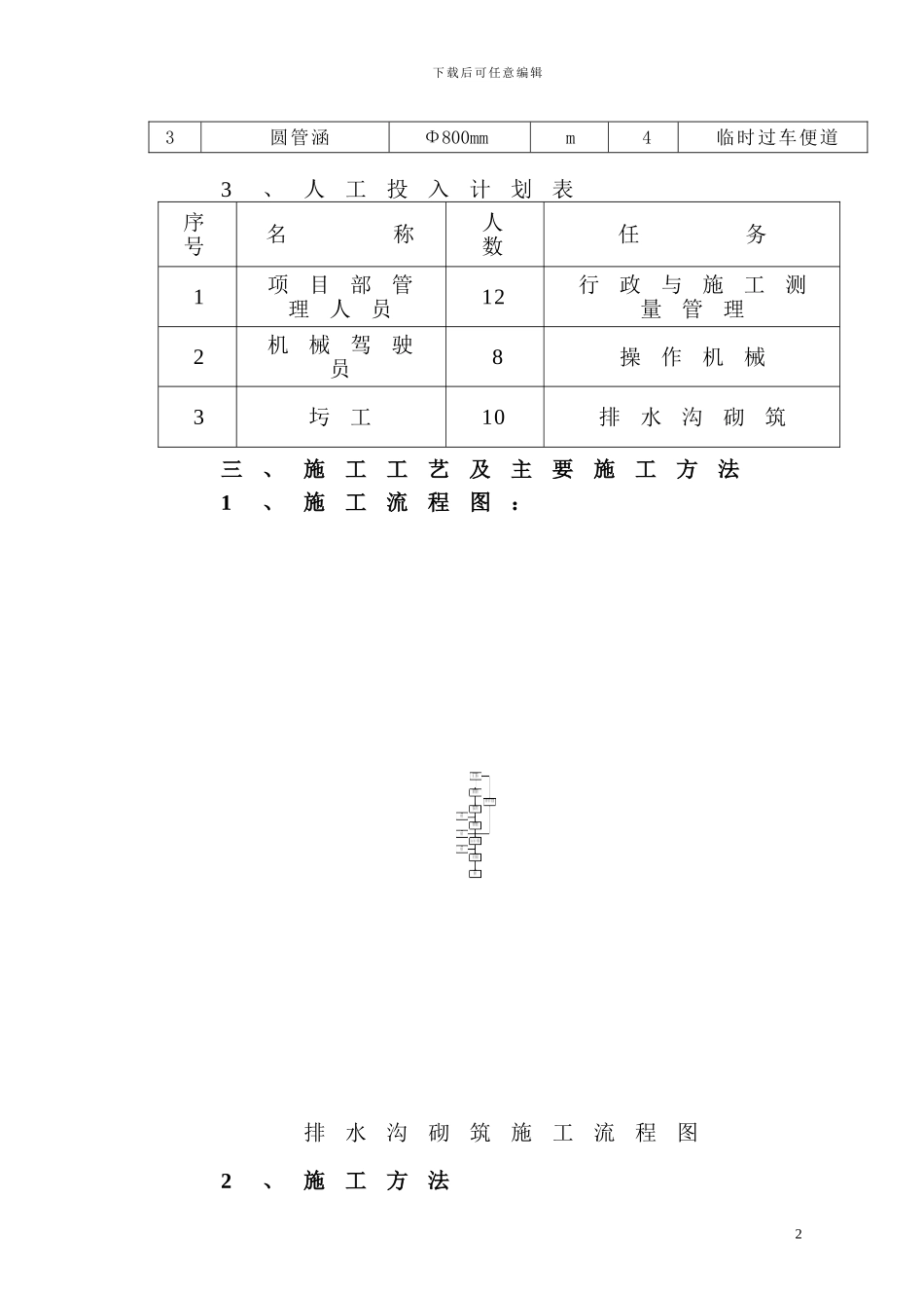 场地内临时排水沟施工方案_第2页