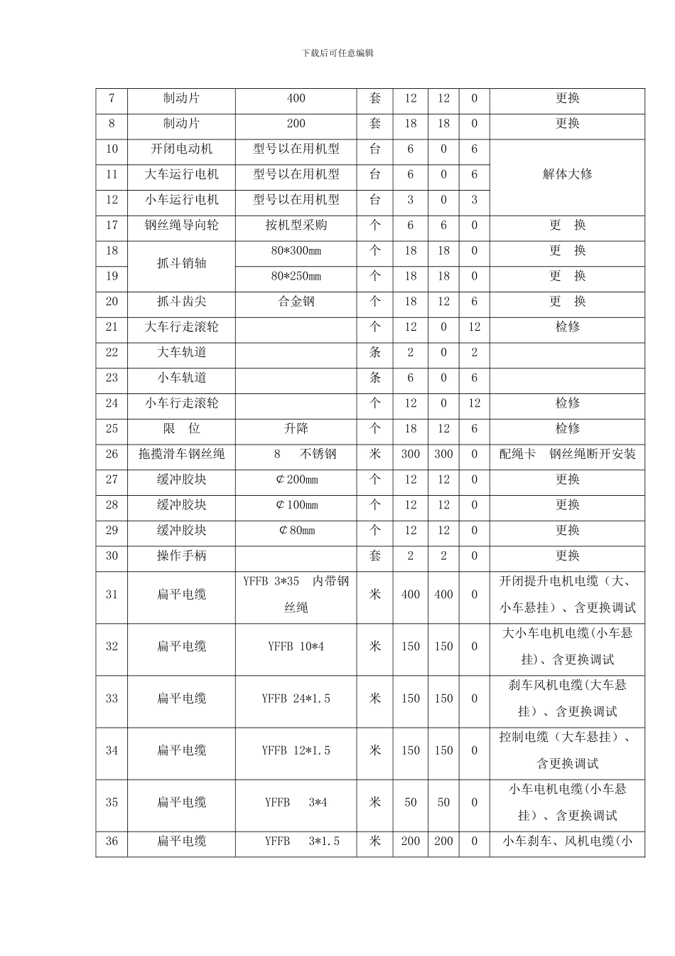 垃圾吊车修缮合同04版_第3页