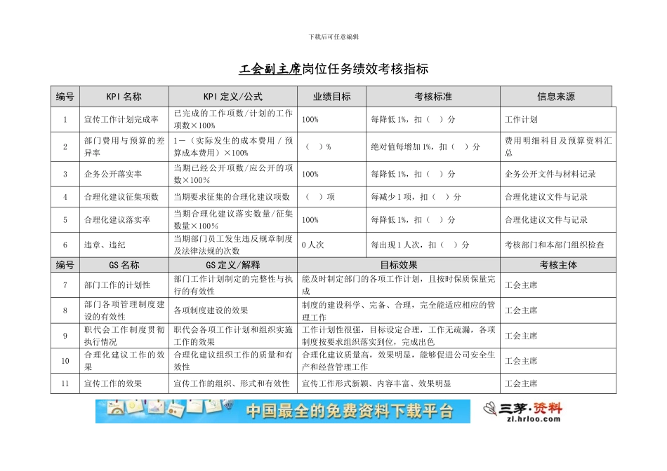 垞城电力工会岗位任务绩效考核指标库_第3页