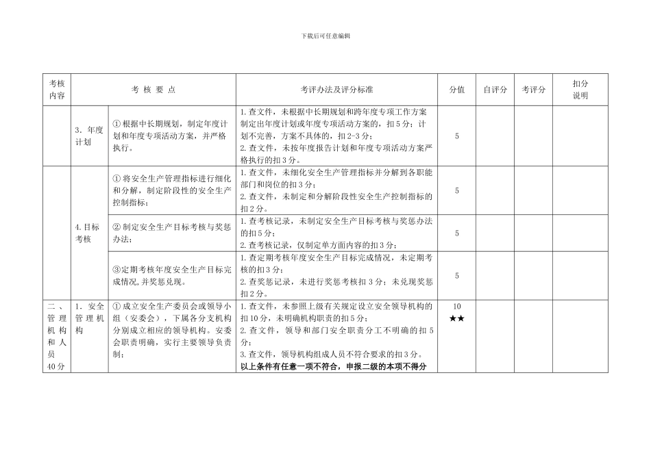 城市公共汽车客运企业安全生产标准化达标评分表._第2页