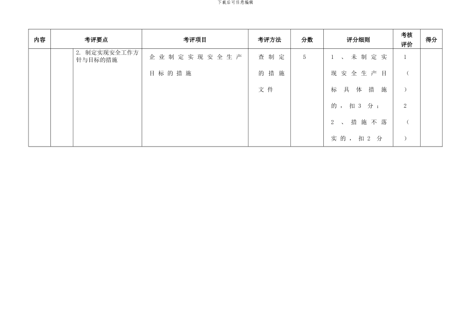 城市出租企业安全生产达标考评指标_第3页