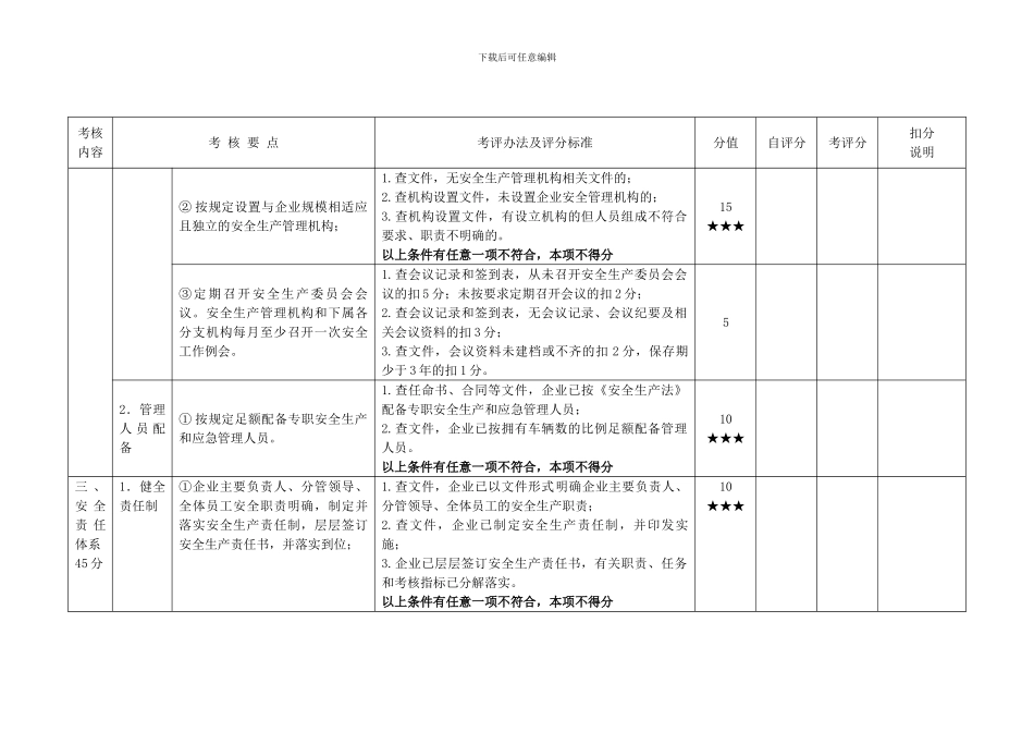 城市公共汽车客运企业安全生产标准化达标评分表_第3页