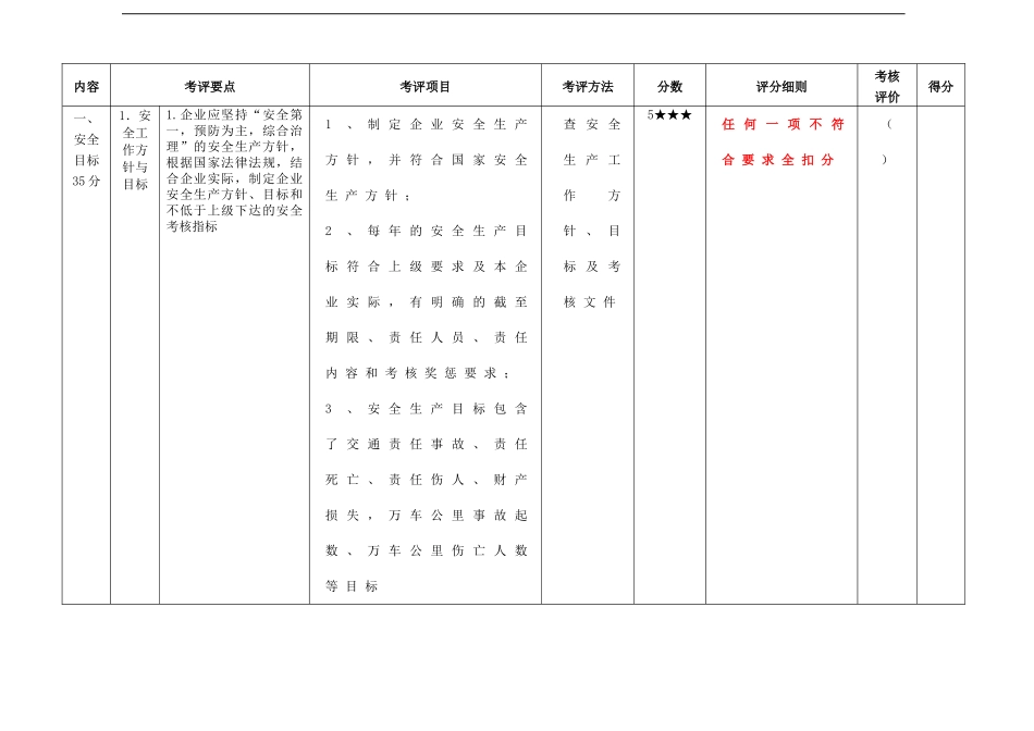 城市出租企业安全生产达标考评指标._第2页