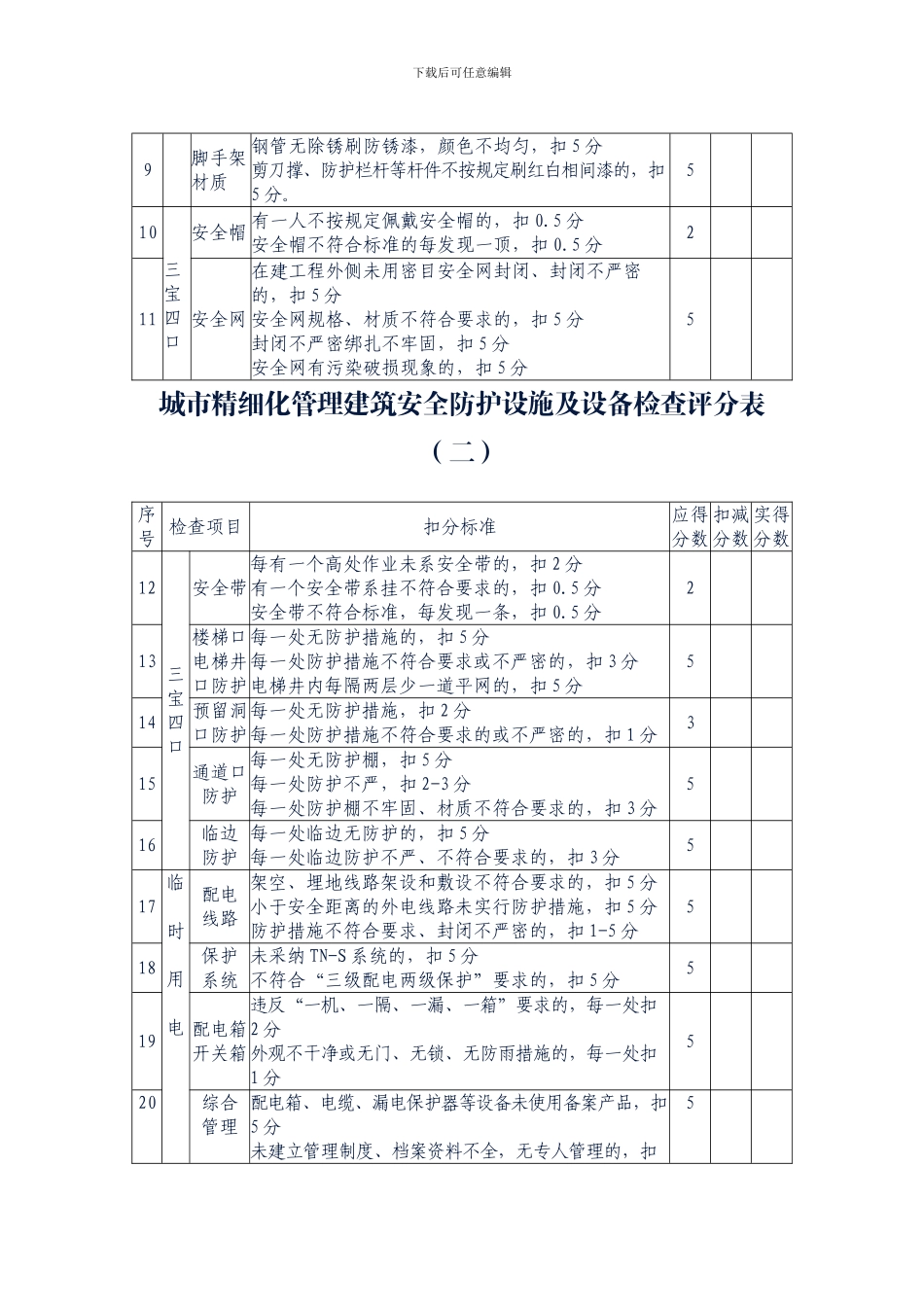 城市精细化管理建筑安全防护设施及设备检查评分表._第2页
