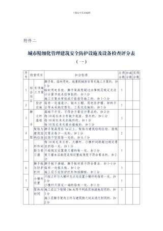 城市精细化管理建筑安全防护设施及设备检查评分表.