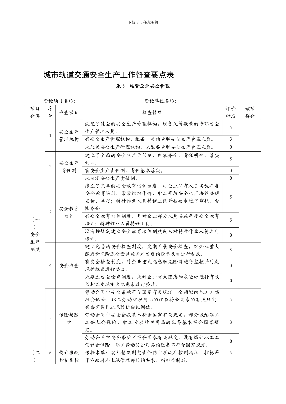 城市轨道交通安全生产工作督查要点表_第1页