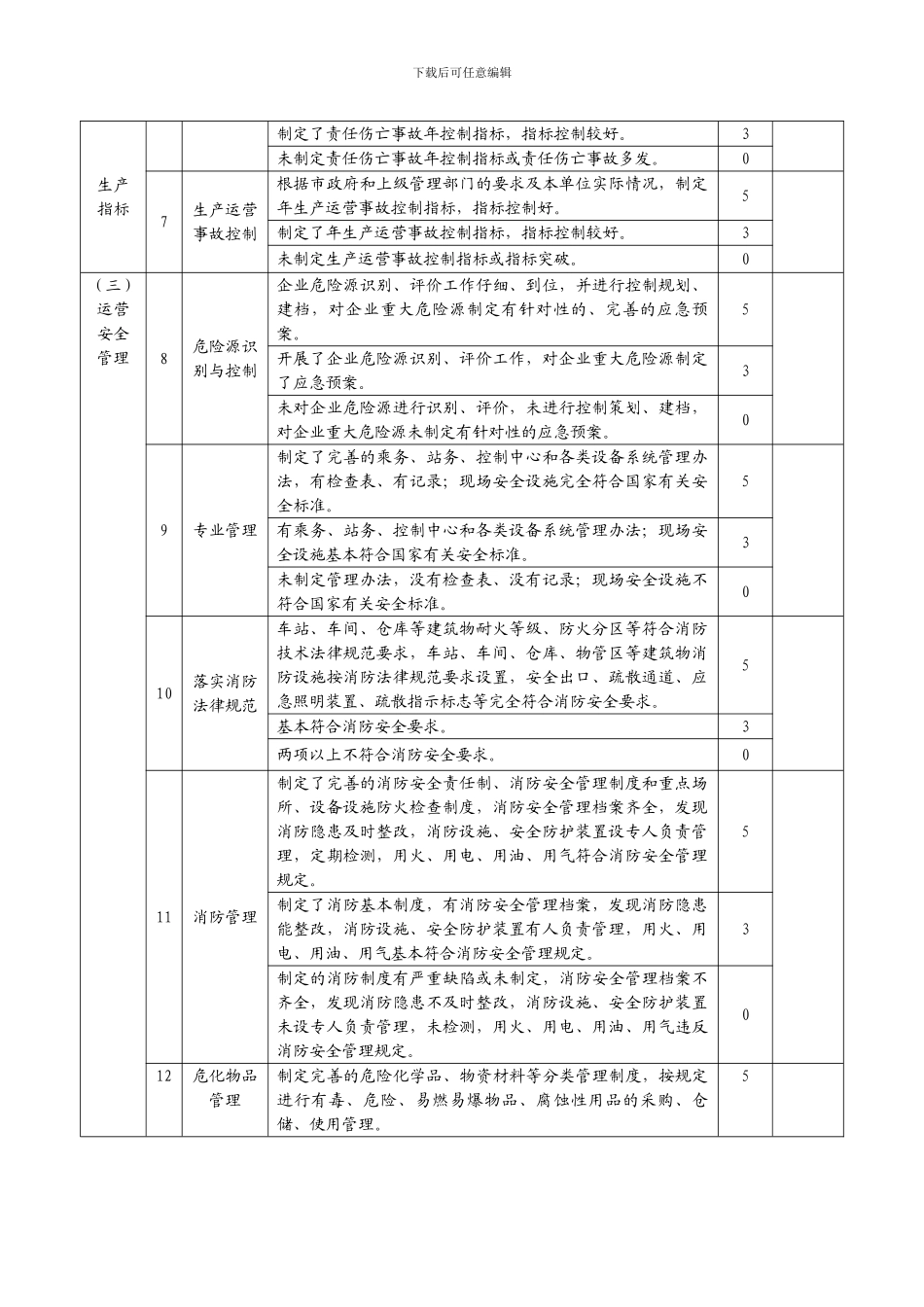 城市轨道交通安全生产工作督查要点表._第2页
