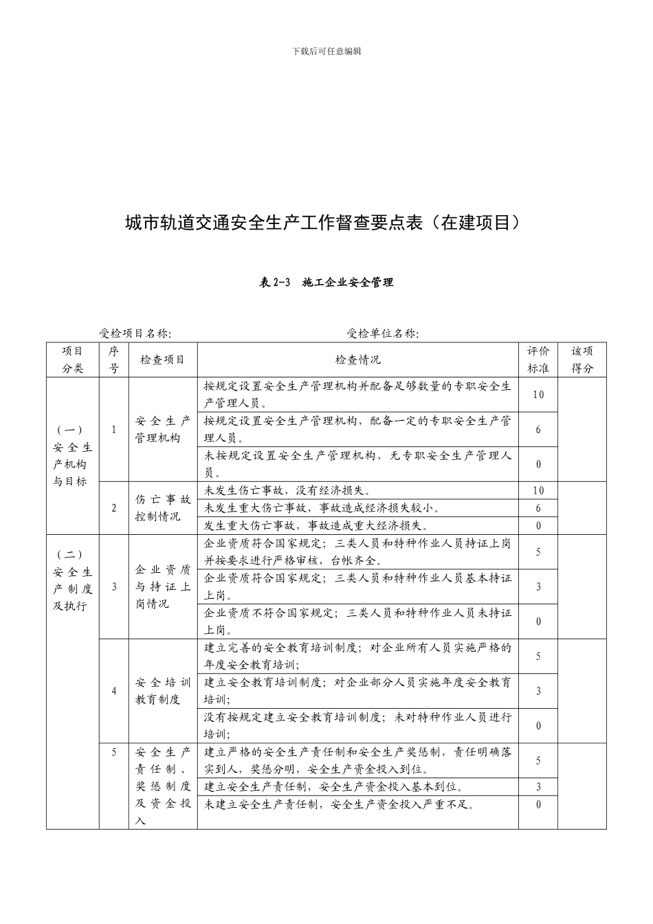 城市轨道交通安全生产工作督查要点表表2-3施工企业安全管理._第1页