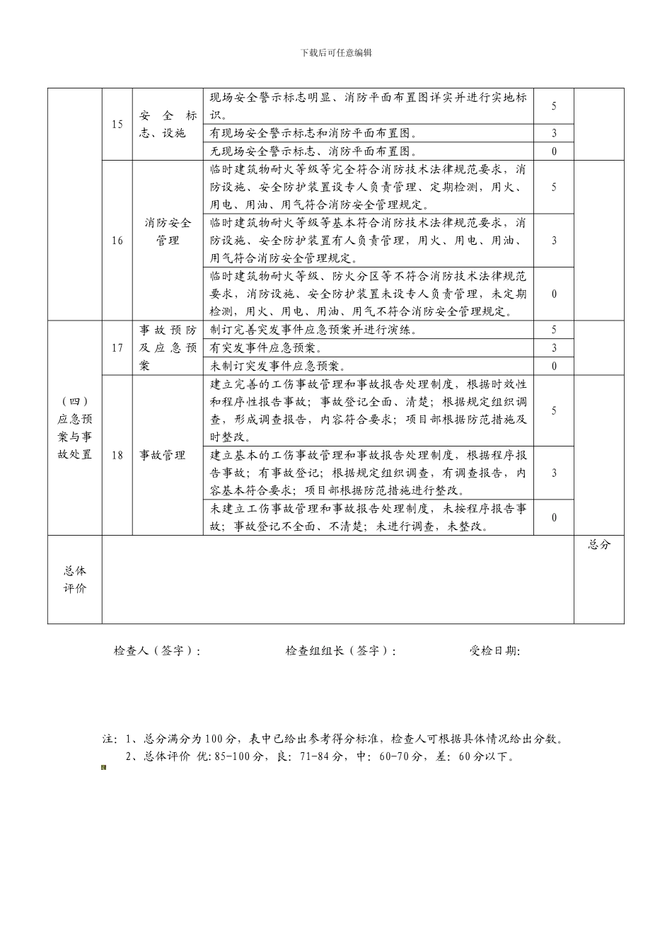 城市轨道交通安全生产工作督查要点表表2-3施工企业安全管理._第3页