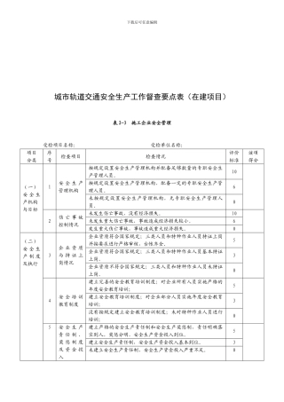 城市轨道交通安全生产工作督查要点表表2-3施工企业安全管理.