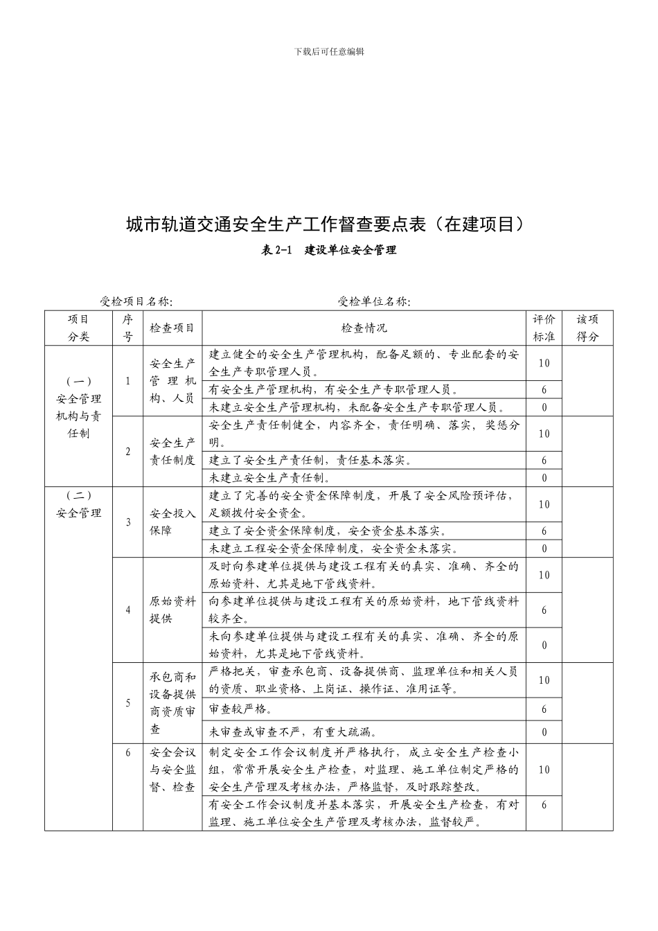 城市轨道交通安全生产工作督查要点表表2-1建设单位安全管理_第1页