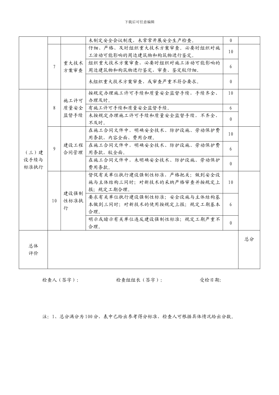 城市轨道交通安全生产工作督查要点表表2-1建设单位安全管理_第2页
