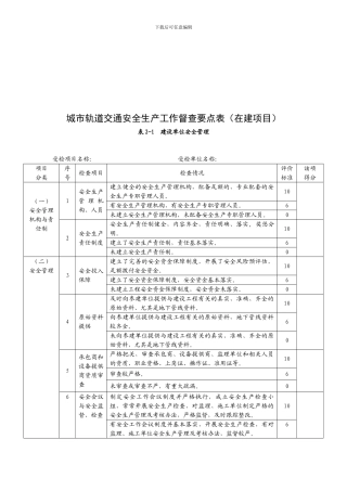 城市轨道交通安全生产工作督查要点表表2-1建设单位安全管理