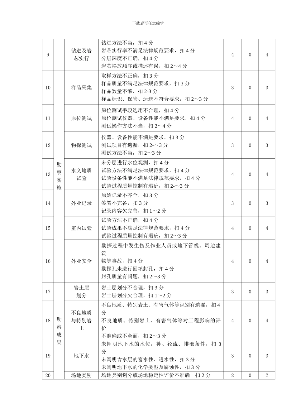 城市轨道交通工程质量安全检查评分表._第2页