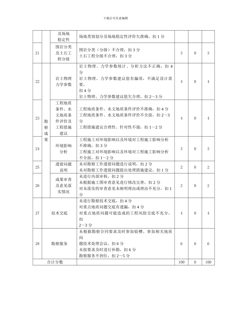 城市轨道交通工程质量安全检查评分表._第3页