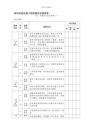城市轨道交通工程质量安全督查表.