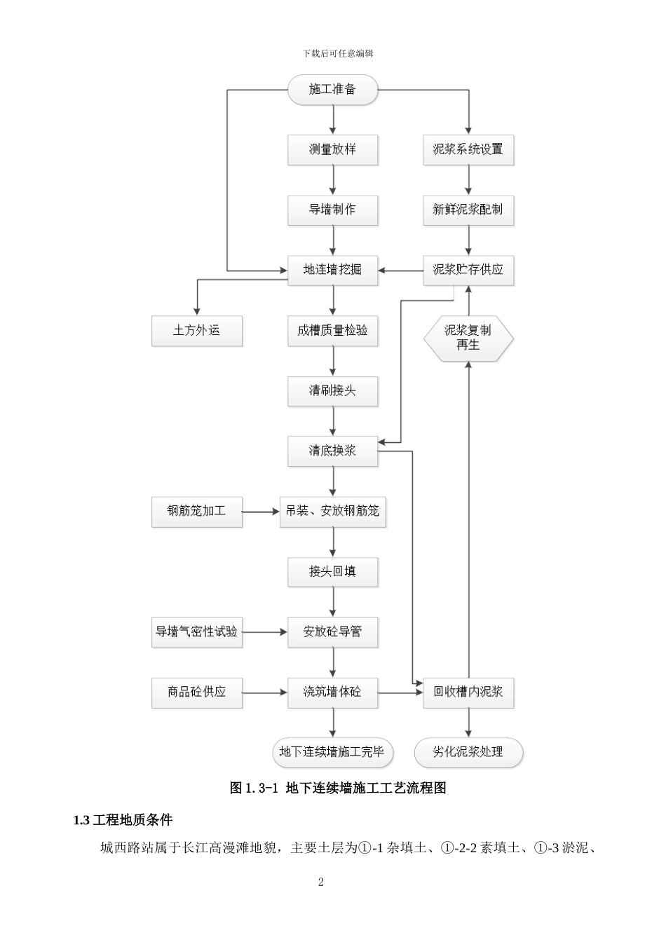 城西路站围护结构堵漏施工方案_第3页