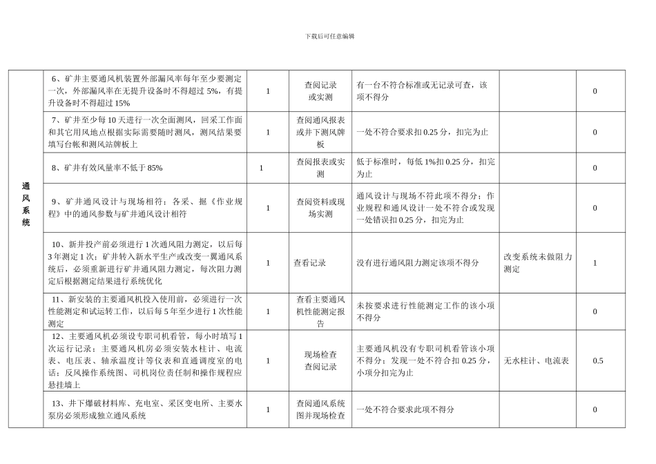 城镇-煤矿通风安全质量标准化六月考核评级办法_第3页
