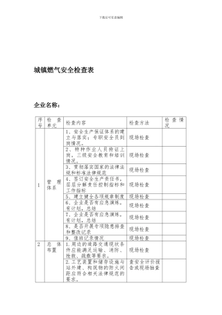 城镇燃气安全检查表.