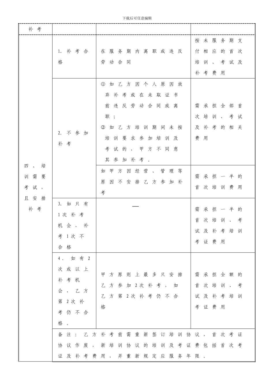 培训协议书样板_第2页