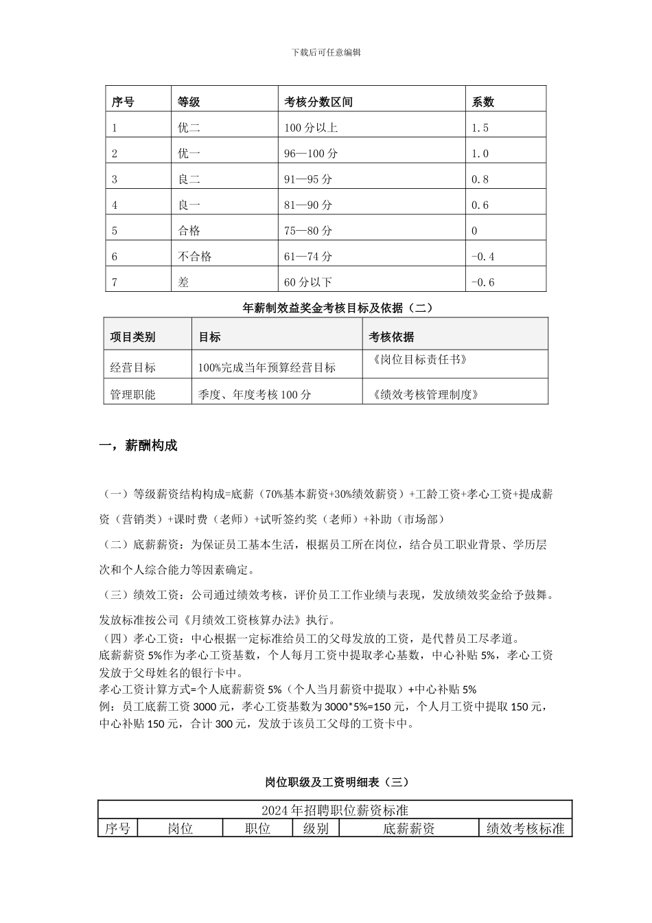 培训机构薪酬制度_第2页