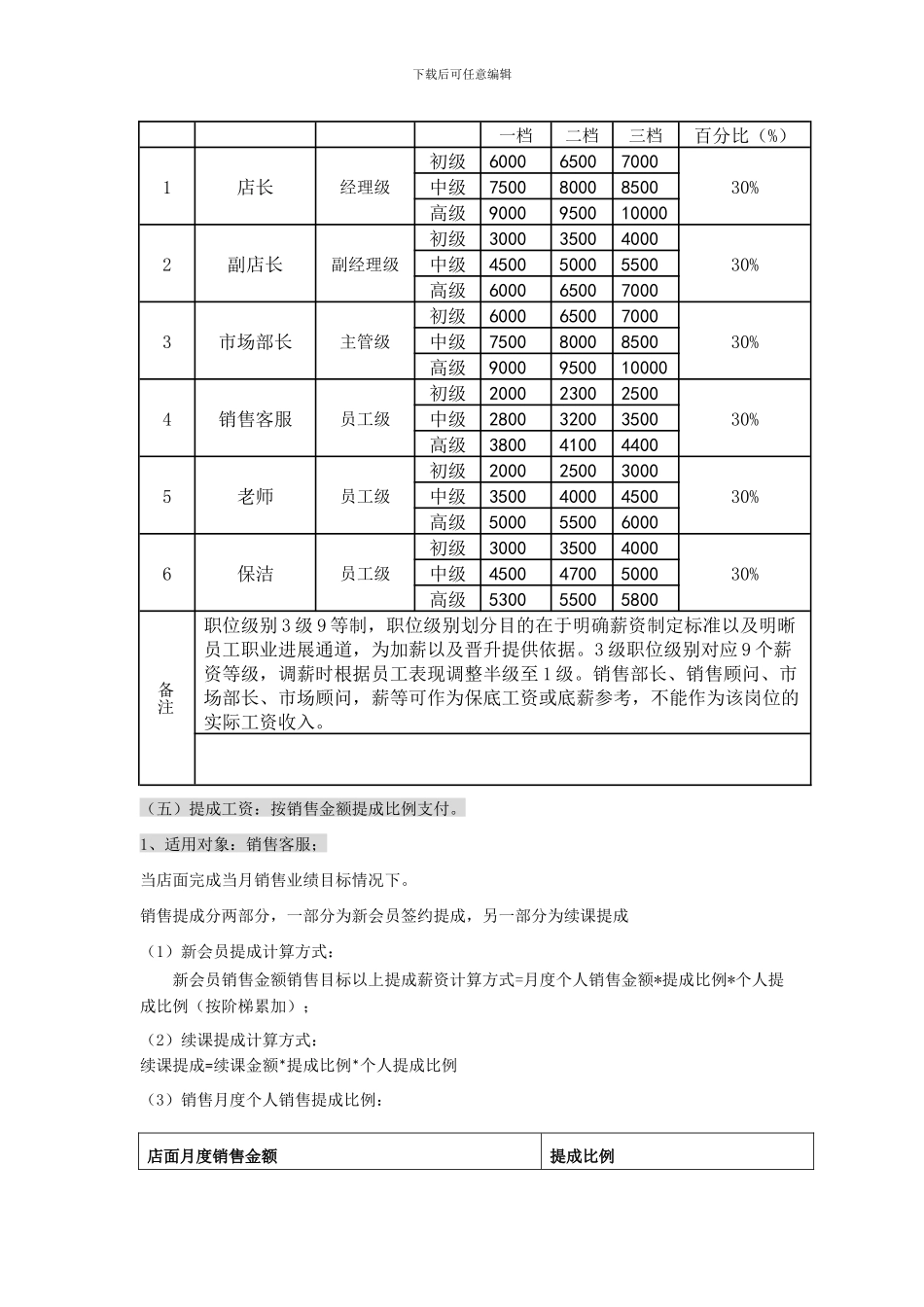 培训机构薪酬制度_第3页