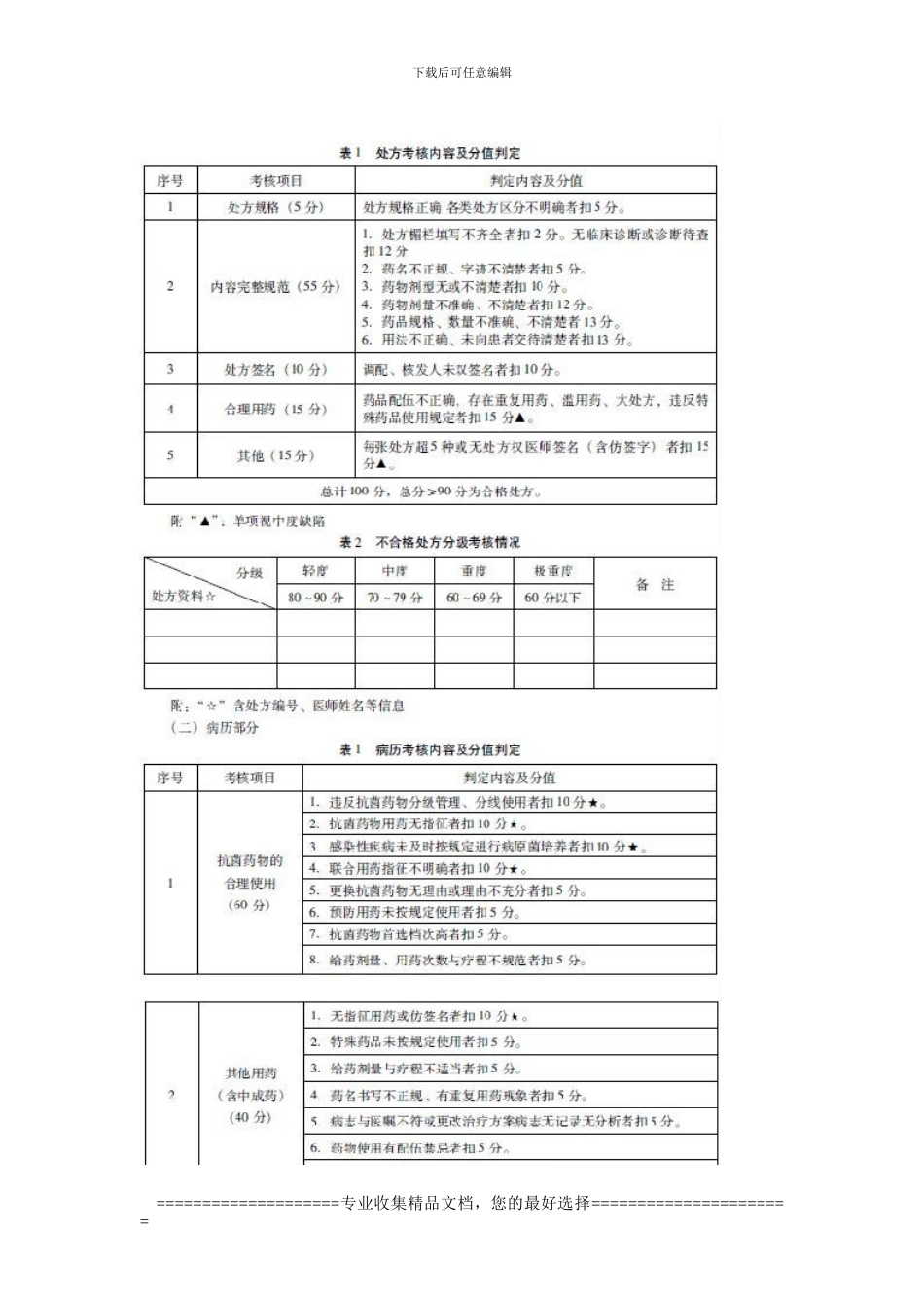 处方点评制度和实施细123_第3页